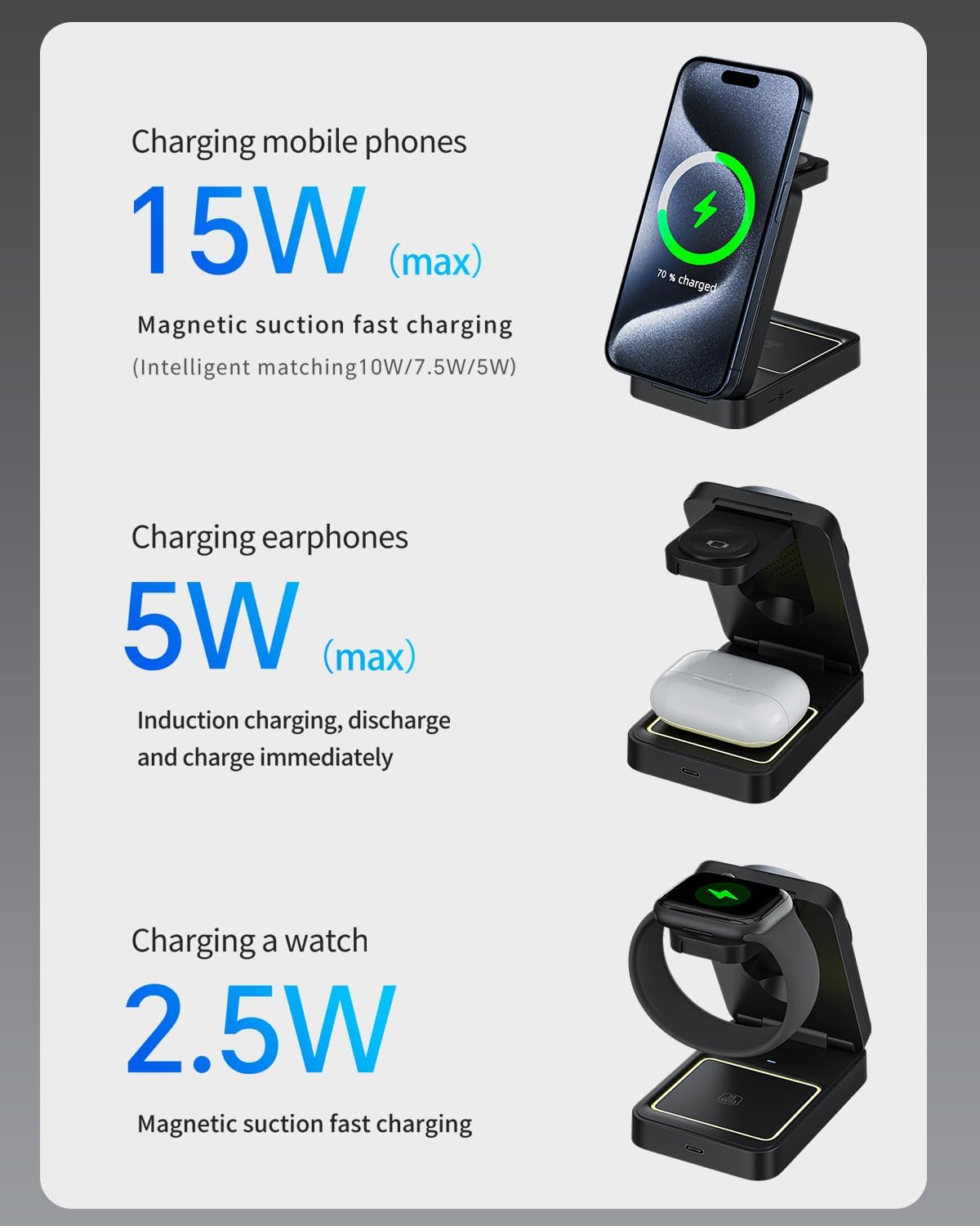 3-in-1 Wireless Charger for iPhone,Travel Magnetic Charger Stand Nightlight Foldable Wireless Charging Station Compatible with Magsafe Charger